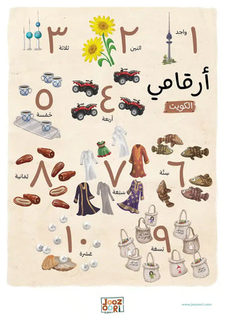 My Country Arabic Numbers Poster – Arab American National Museum