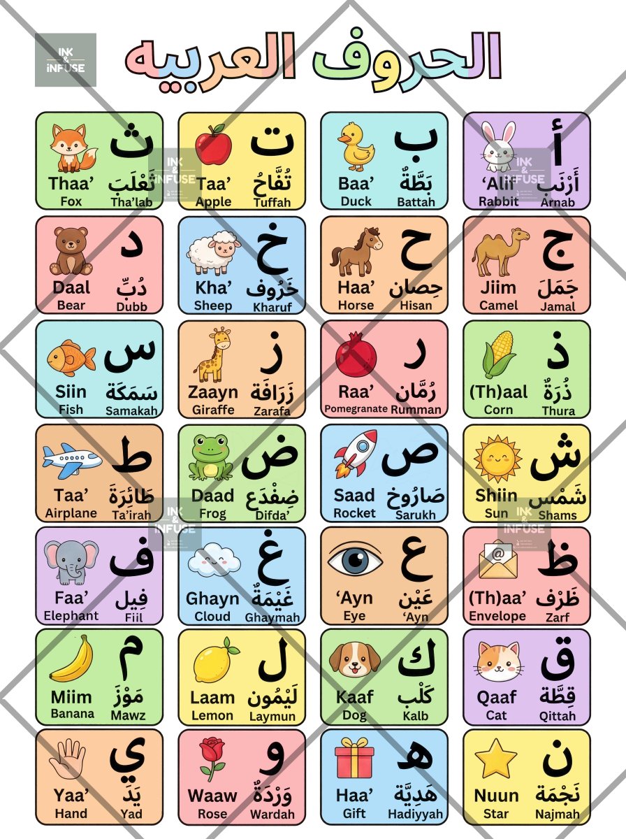 Arabic Alphabet Poster